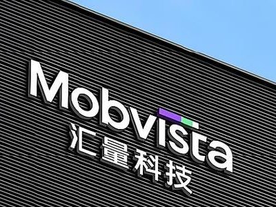 汇量科技盈喜后涨超9% 预计全年股东应占溢利同比增长约243.9%至307.6%