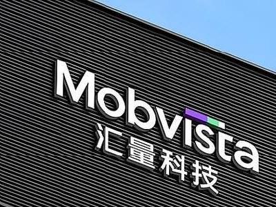 汇量科技绩后涨超6% 2025年全年营收突破20亿美元