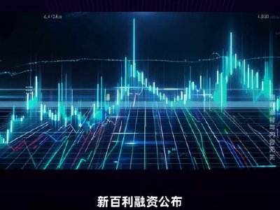 新百利融资股价飙涨超118% 获要约人折让约4.9%提要约