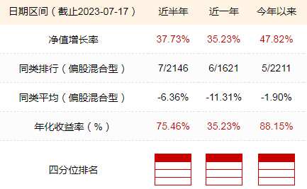 今年大赚48%！规模暴增13倍！基金经理他来了！德邦基金雷涛:飙涨的半导体还能上车吗？AI还能涨吗？