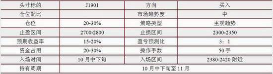 招金期货:焦炭短中期做多策略
