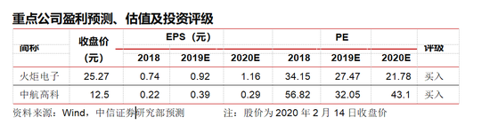 中信证券：航空发动机产业链的投资契机