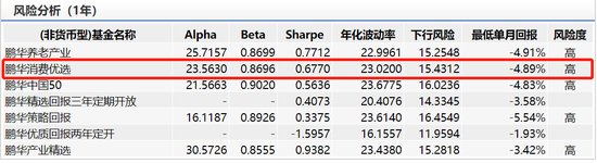 数据来源：WIND 截止日期：2020-04-02