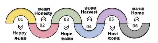 360度全覆盖，海伦堡高品质交付背后的“细节控”服务思维