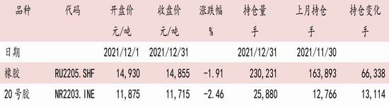 中银国际:供应淡季叠加库存低位 RU多配思路对待