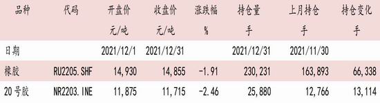 中银国际：供应淡季叠加库存低位 RU多配思路对待