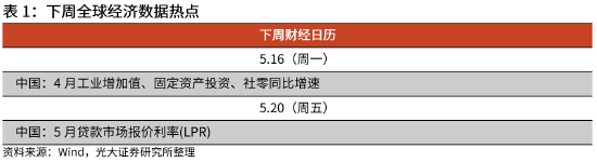 “高瑞东：疫情冲击社融，LPR调降可期