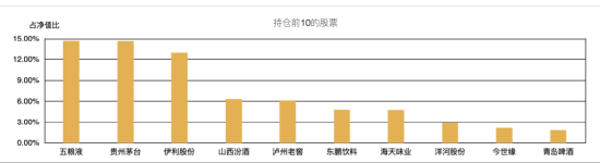 清仓，科技衰落，消费崛起