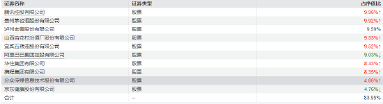 易方达优质精选2025四季度十大重仓股