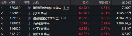 DY在线业务自助平台：如何轻松实现真人业务下单？
