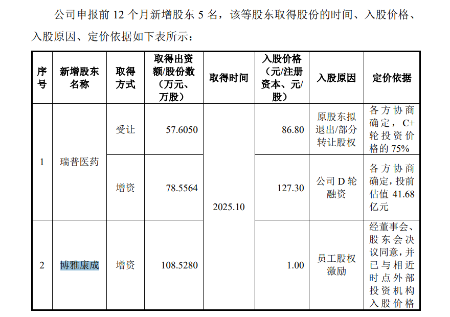 来源：招股书