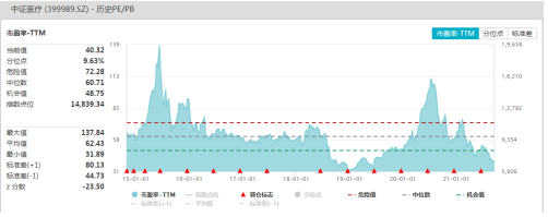 “ETF日报：集采落地，医疗ETF反弹超5%