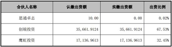 蓝海投控股权结构，图片来源：东晶电子