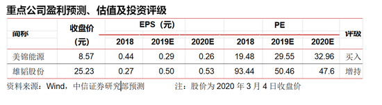 中信证券：需求渐增 氢能“新基建”起步