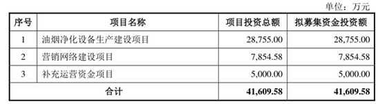 保丽洁IPO: 竞争激烈市占率不到3% 应收存货双高挤占经营资金