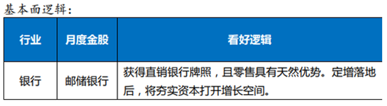 “太平洋证券：2月金股组合亏损3.02% 3月荐股名单出炉