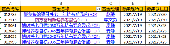 “本周50只新基金发行:博时易方达鹏华等33家基金公司PK，养老主题基金与光伏ETF或可关注