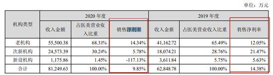 （资料来源：公司年报）