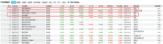 数据开头：wind 截止至20260401