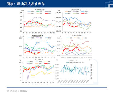 中粮期货【原油】:供需双利好,油价刹不住车了?