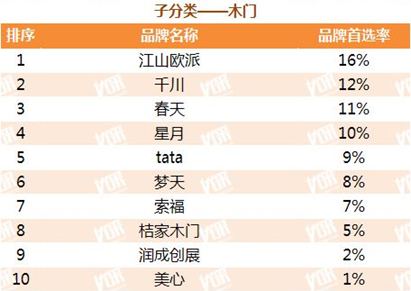 　（图片来源：优才平台公众号）