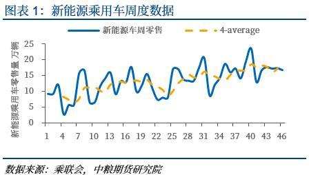 【中粮视点】碳酸锂主力合约破12万元关口