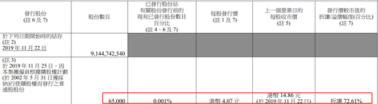 吉利汽车根据购股权计划发行6.5万股 每股4.07港元