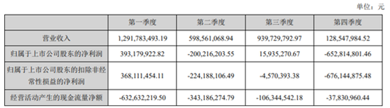 来源于2019年年报