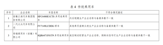 工信部发布传统汽车监督检查结果 奇瑞、一汽大众等不符合标准