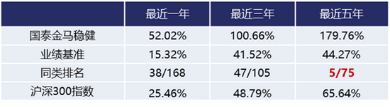 国泰基金李恒 用很久的时间把一件事想透 新浪财经 新浪网