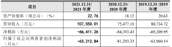 （资料来源：云从科技招股说明书）