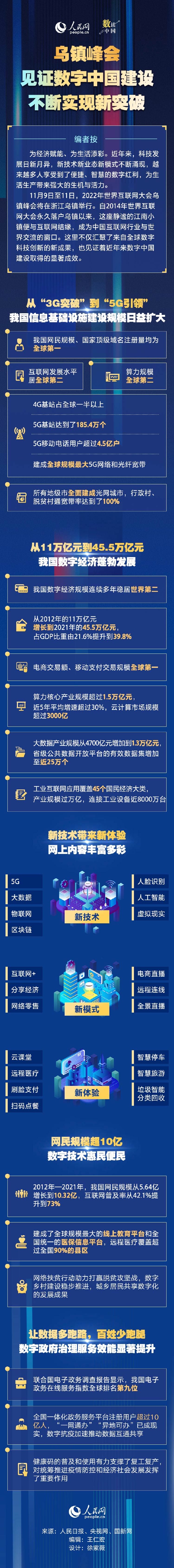 人民网：乌镇峰会见证数字中国建设不断实现新突破