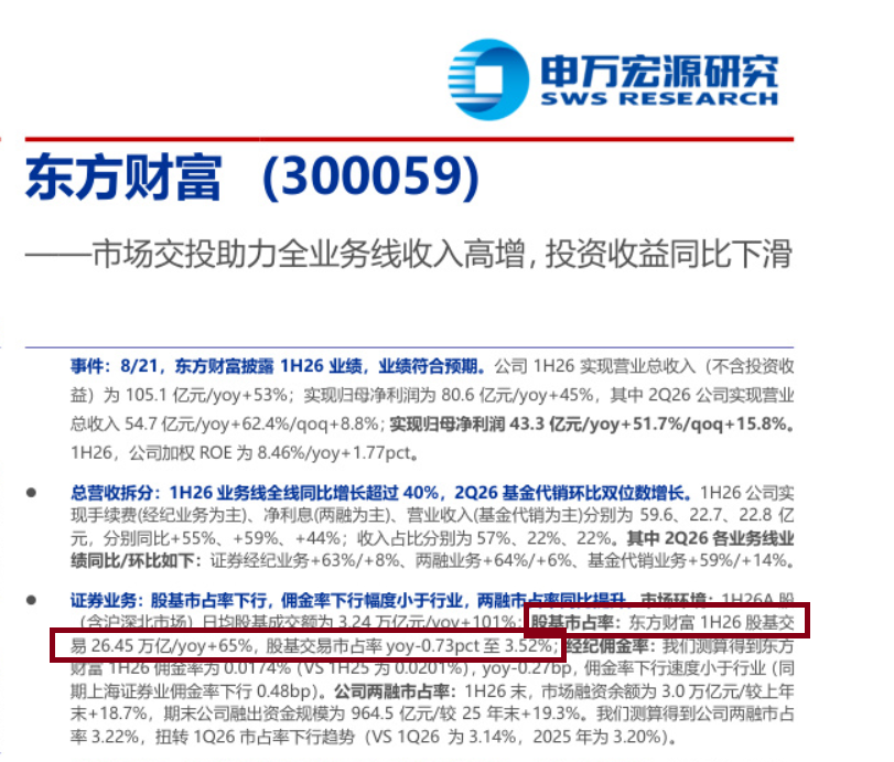 来源：申万宏源年报