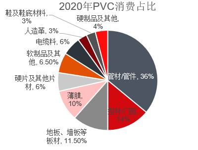 银河期货：PVC：山重水复 柳暗花明