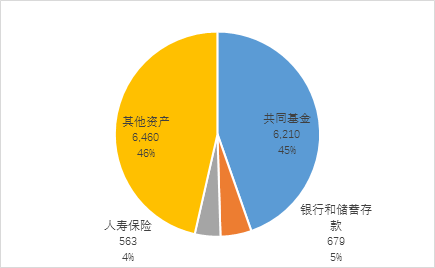 “景顺长城基金评个人养老金制度出台：投资者参加个人养老金有两大好处