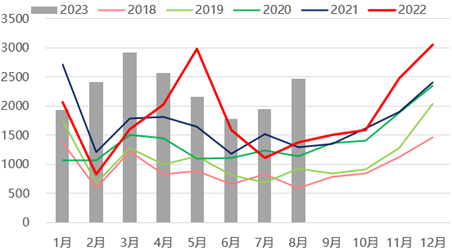 方正中期期货:枣价冲高回落宽幅震荡 减产预期强博弈估值偏高