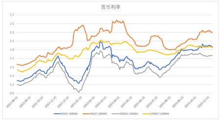 中加基金配置周报:流动性外紧内松,关注海外风险释放