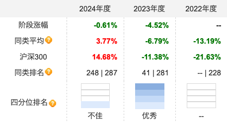 数据来源：天天基金