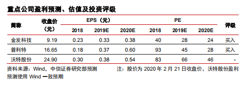 中信证券：LCP 5G时代最有潜力的材料