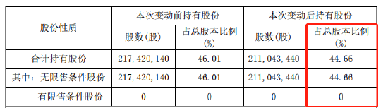 来源：天佑德酒公告