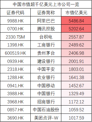 新浪港股制图，数据来自wind资讯