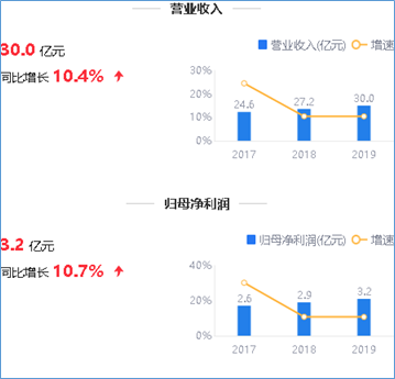 来源：2019年年度鹰眼预警