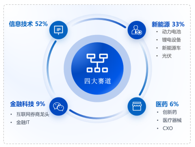 数据来源：Wind，华安基金，截至2025-12-31