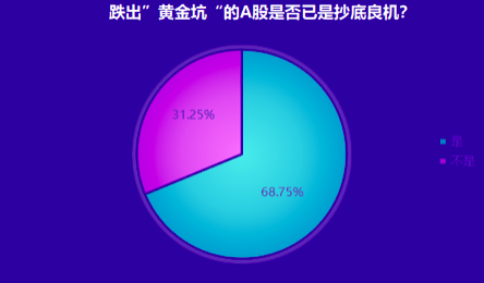 私募调查:A股大跌央行出手外资狂买200亿 可抄底了吗