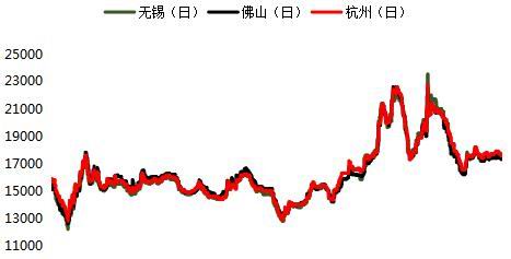 大越期货:镍:供强需弱 价格承压