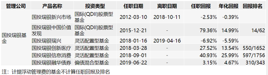 数据来源：wind 截止日期为2020年2月24日