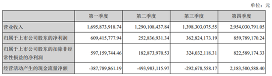 来源于2018年年报