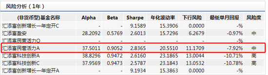 数据来源：WIND 截止日期：2020-07-13