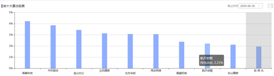 数据来源：智君科技 截止日期：2020年6月30日