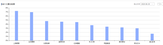 来源：智君科技 截止日期：2020年6月30日